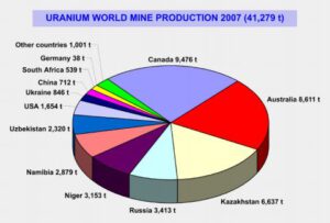 Grafik: [1], zur Vergrößerung bitte anklicken